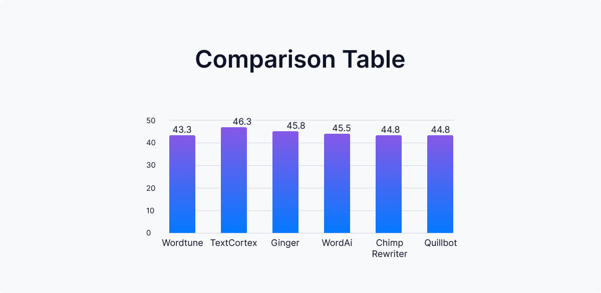 tabla de comparación