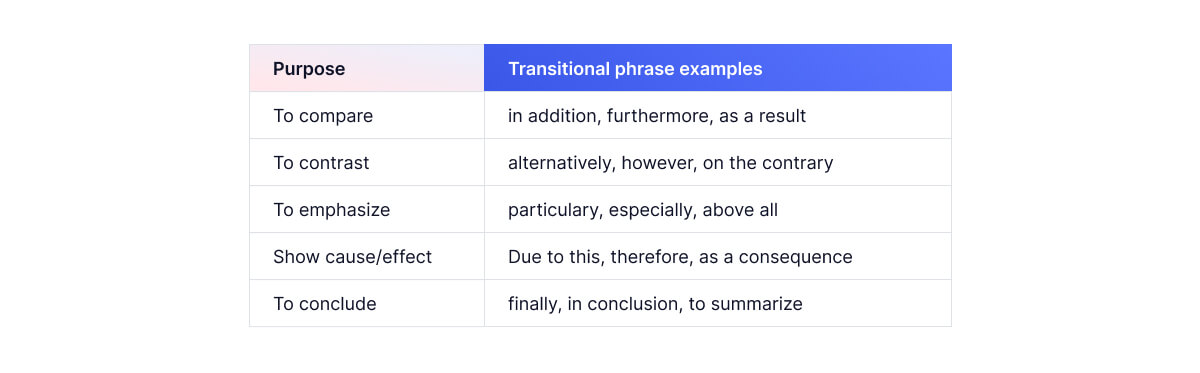 transitional-phrases-examples