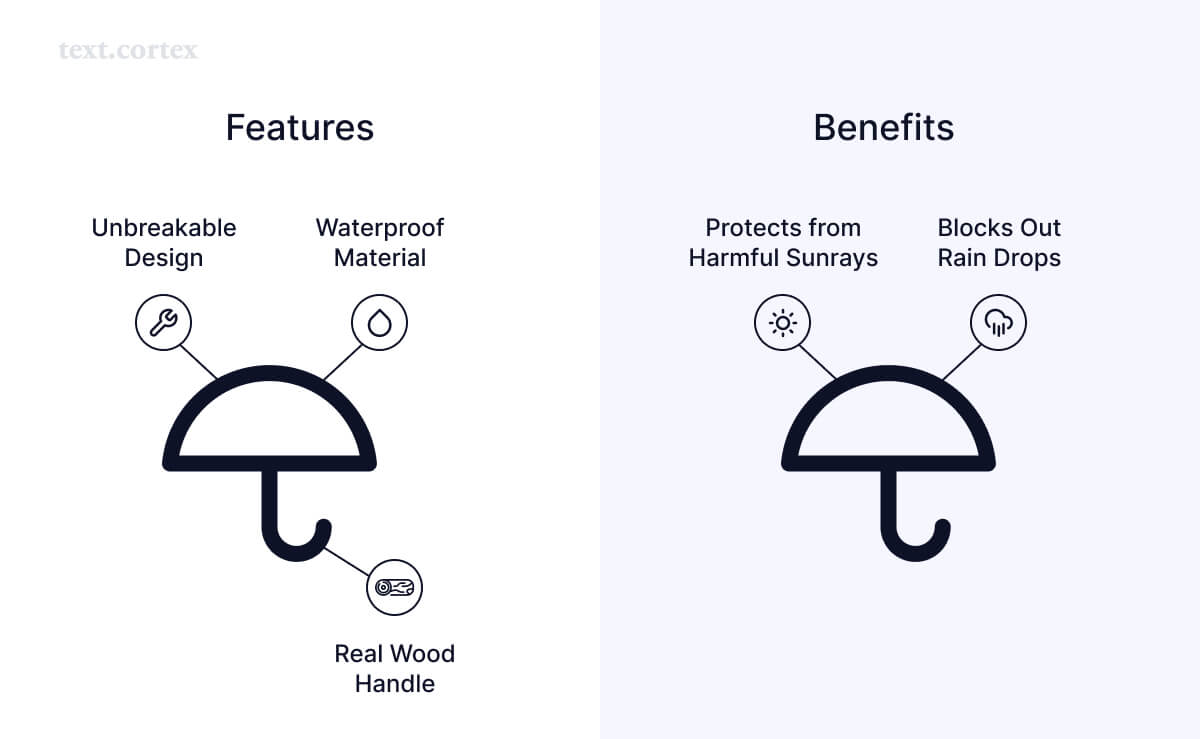 features-vs-benefits