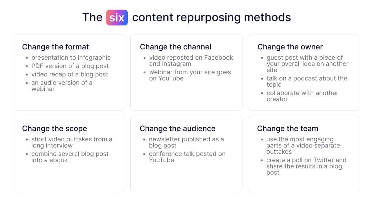 repurposing-content-methodes