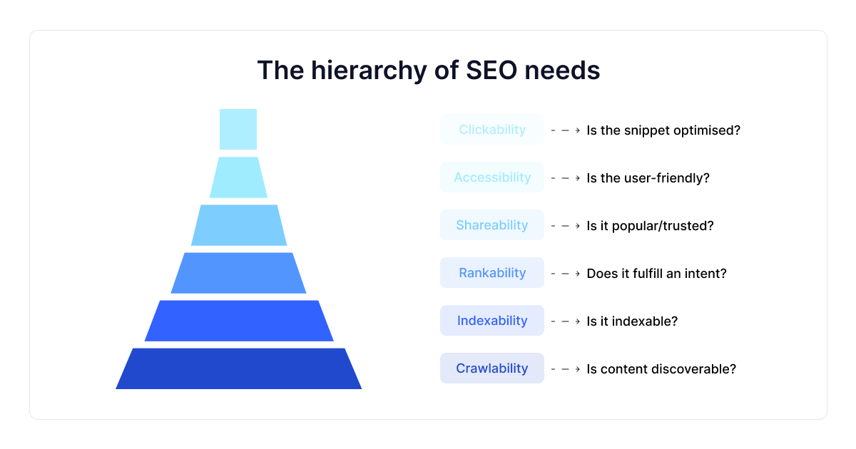 hierarchy-of-seo-needs