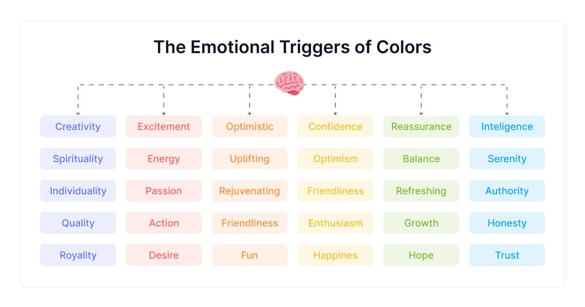 emotionele-triggers-van-kleuren