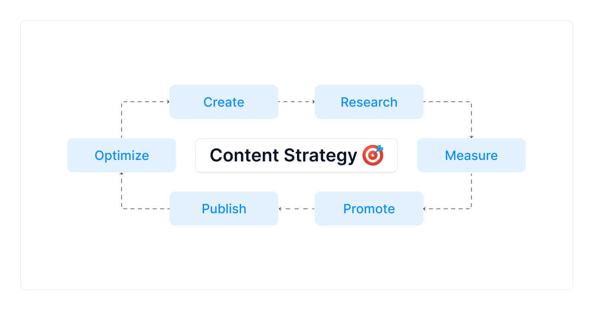 strategia dei contenuti
