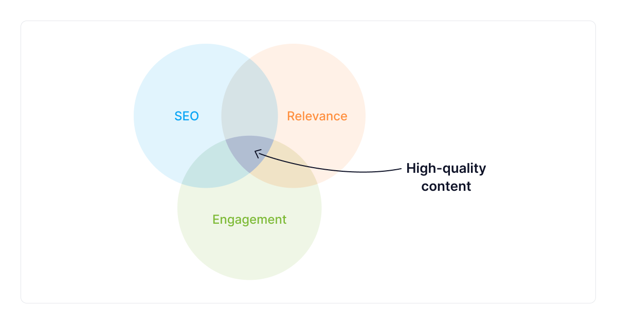 how-to-create-highh-quality-content-graph