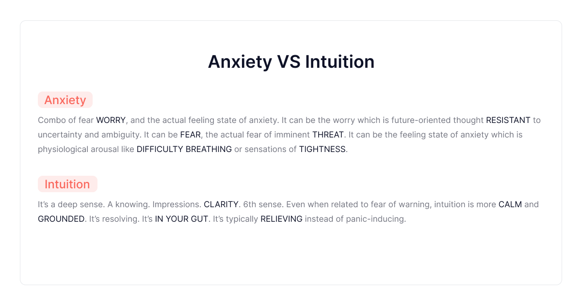 angst versus intuïtie