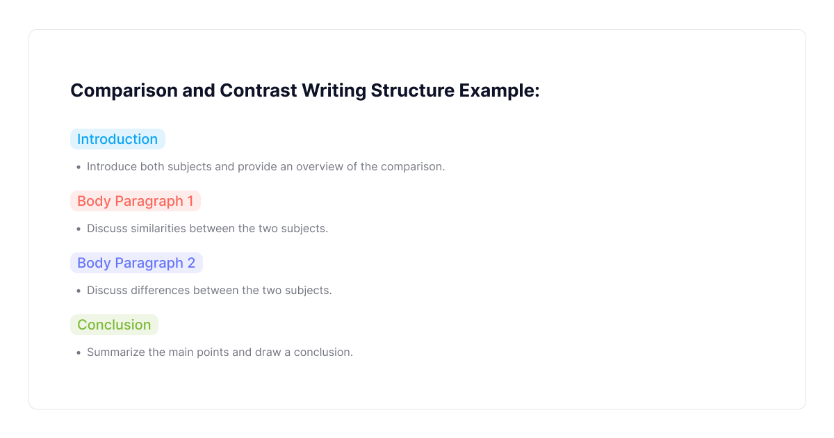 comparação-e-escritura-contencioso-exemplo de estrutura-escritura