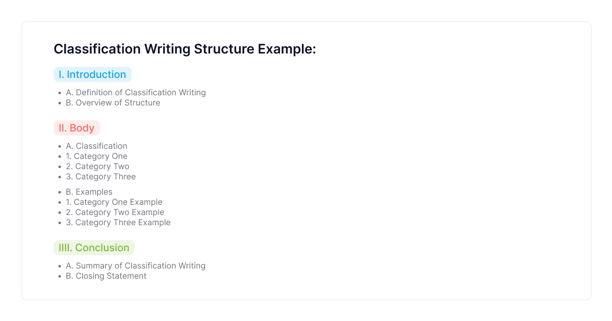 Klassifizierung-Schreibstruktur