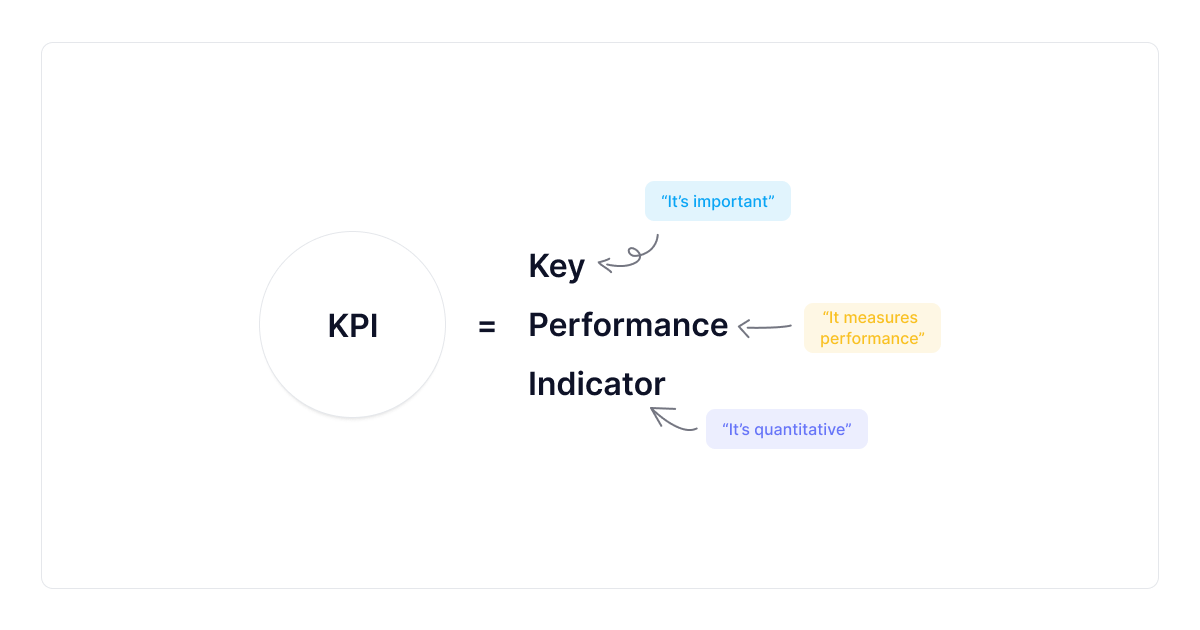 KPI 키 성능 표시기