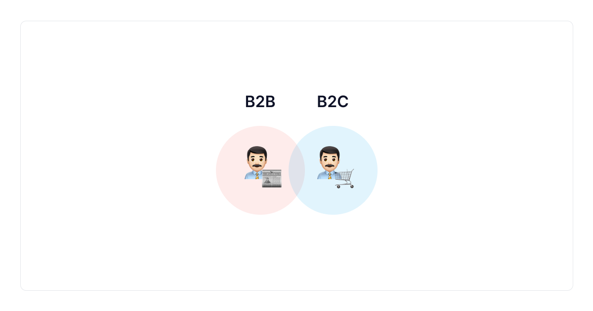 b2b-vs-b2c-marketing de contenidos