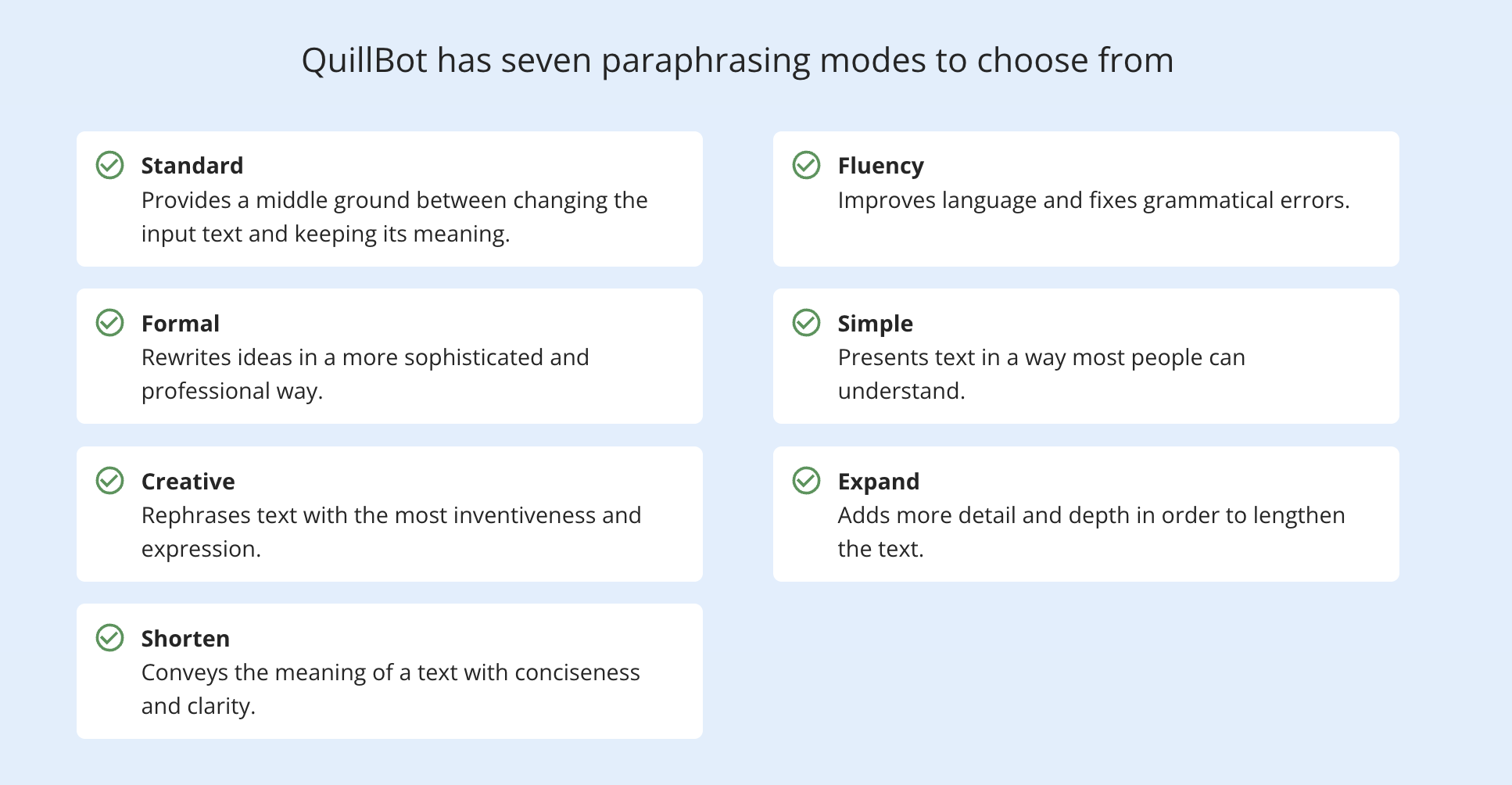 quillbot paraphrasing modes