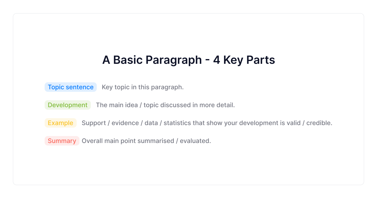 basic-paragraph-key-parts-visual