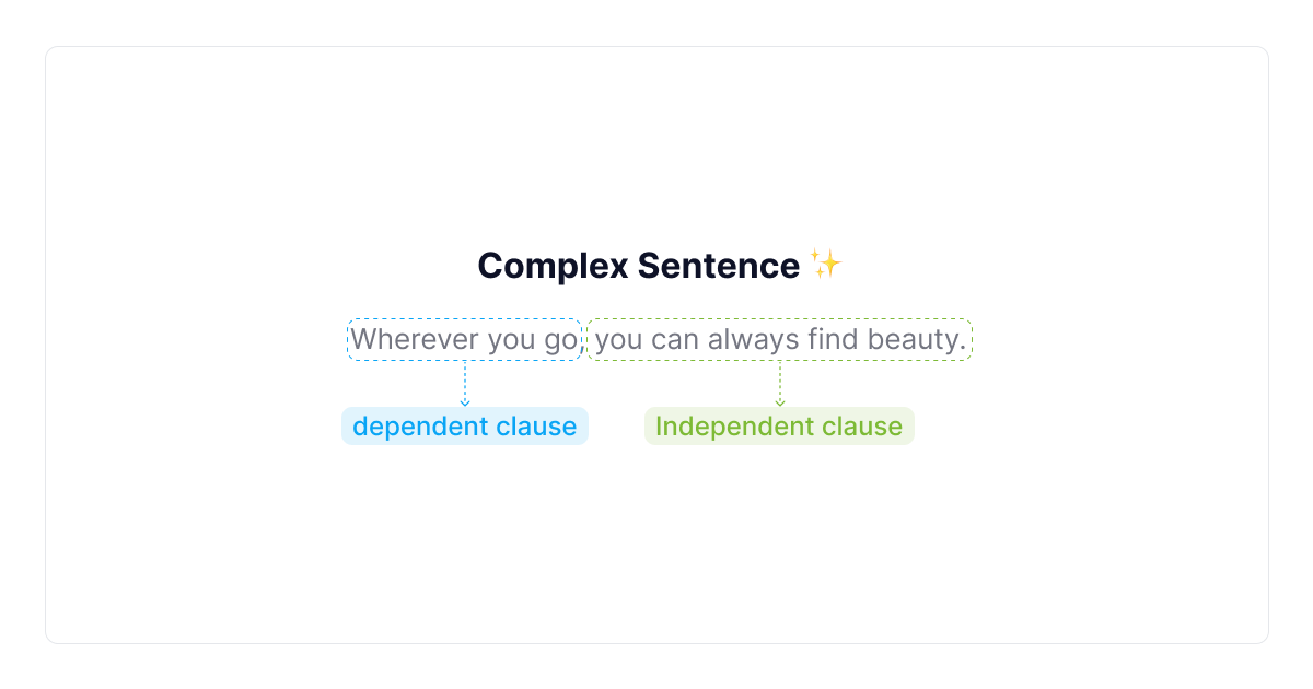 complex-sentence-visual