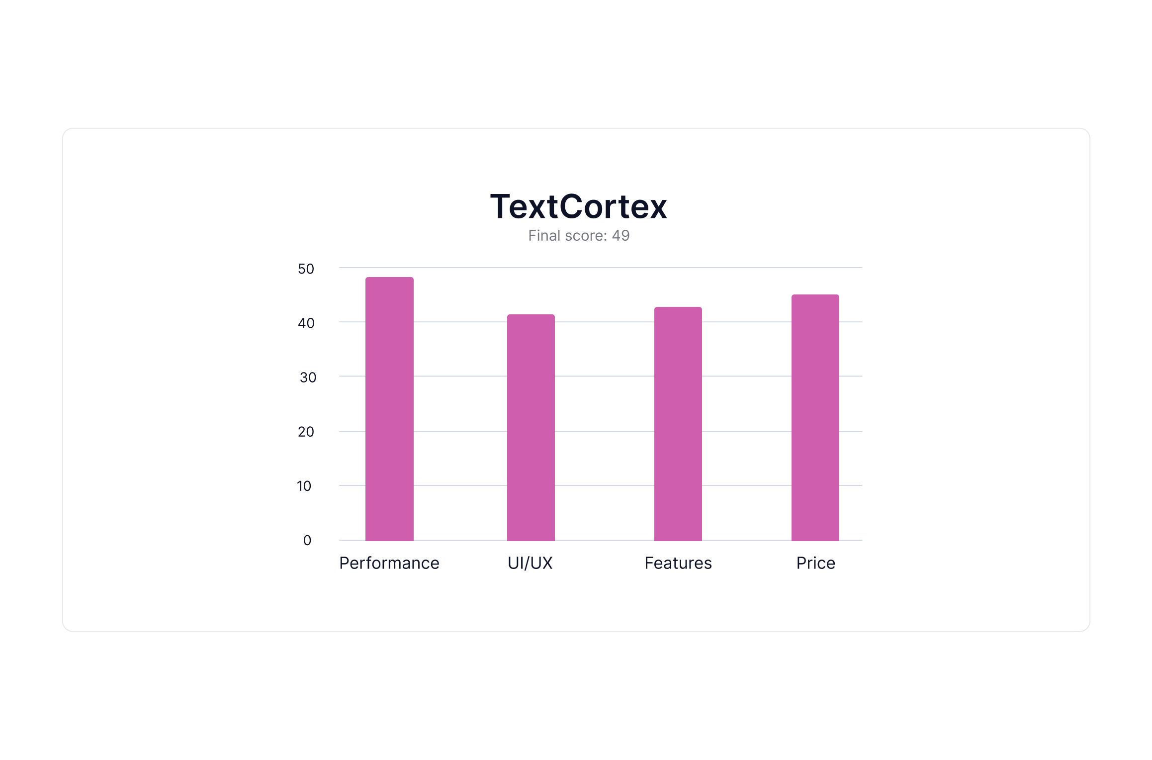 text-cortex-scoreboard