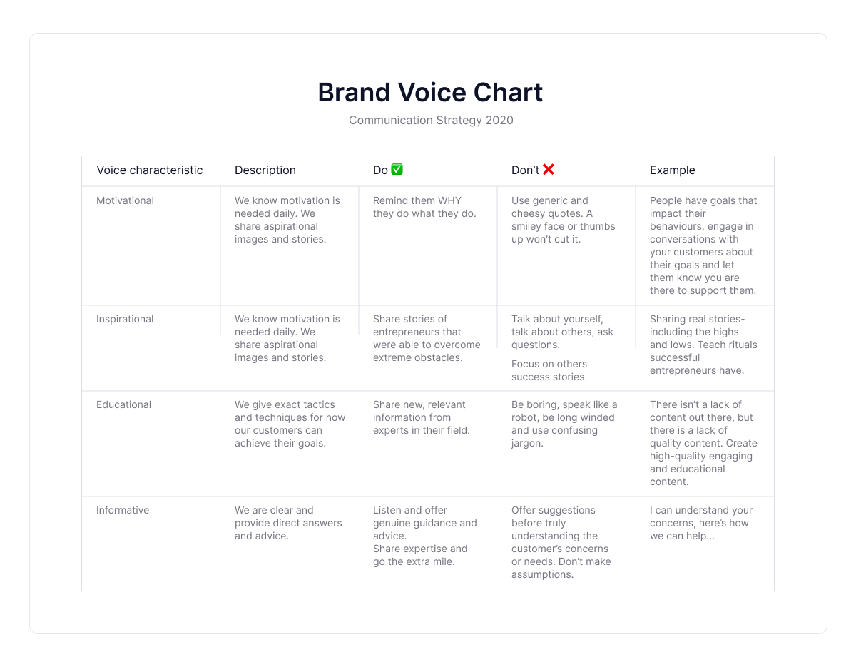 merk-voice-tabel