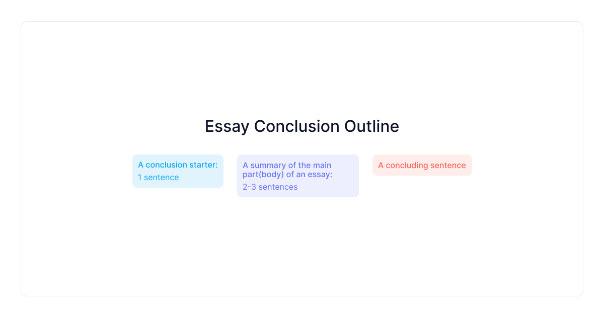 essay-conclusie-outline