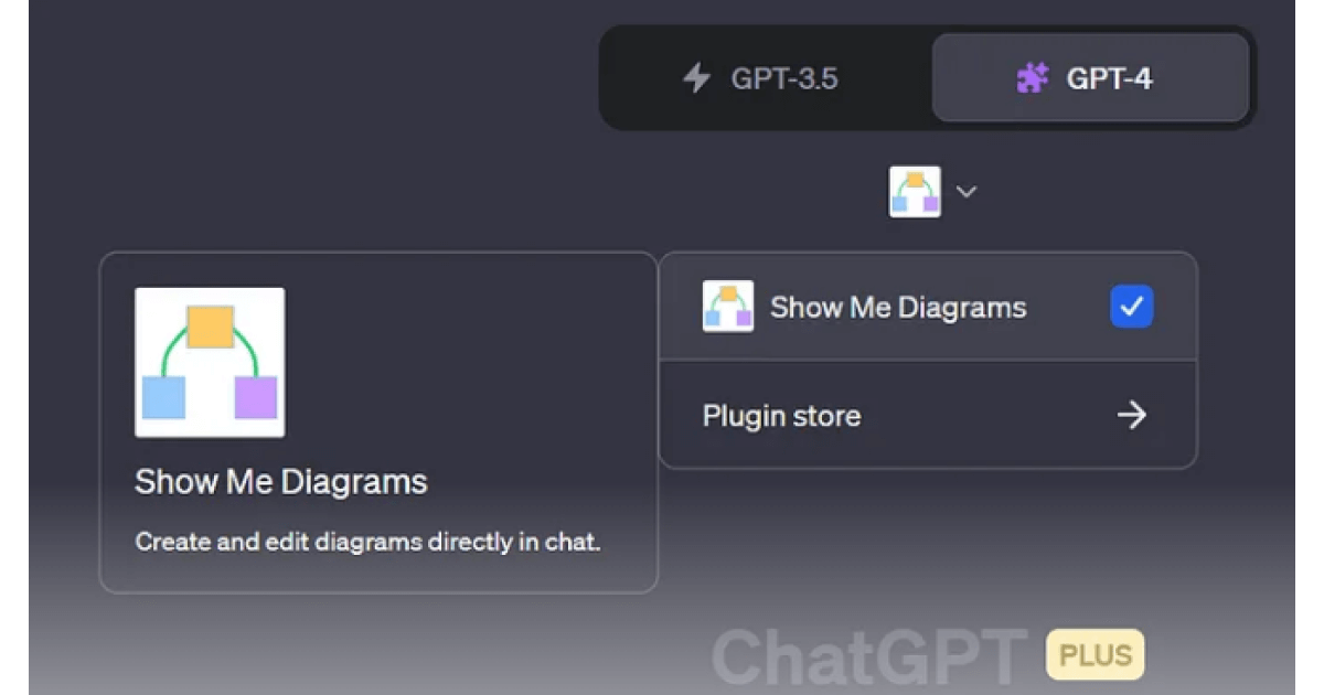 chatgpt-4-plugins