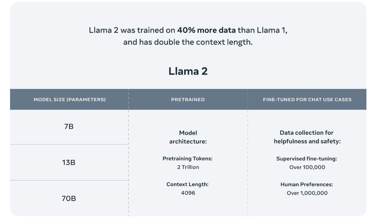 llama 2 parameters
