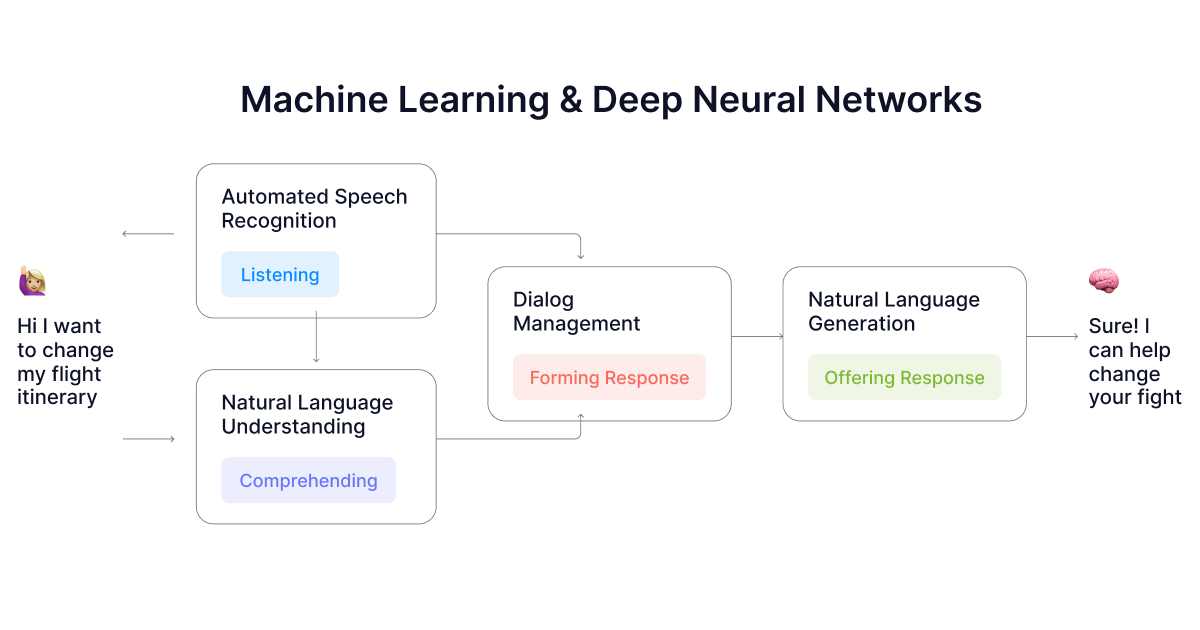 machine-learning-and-deep-neural-networks