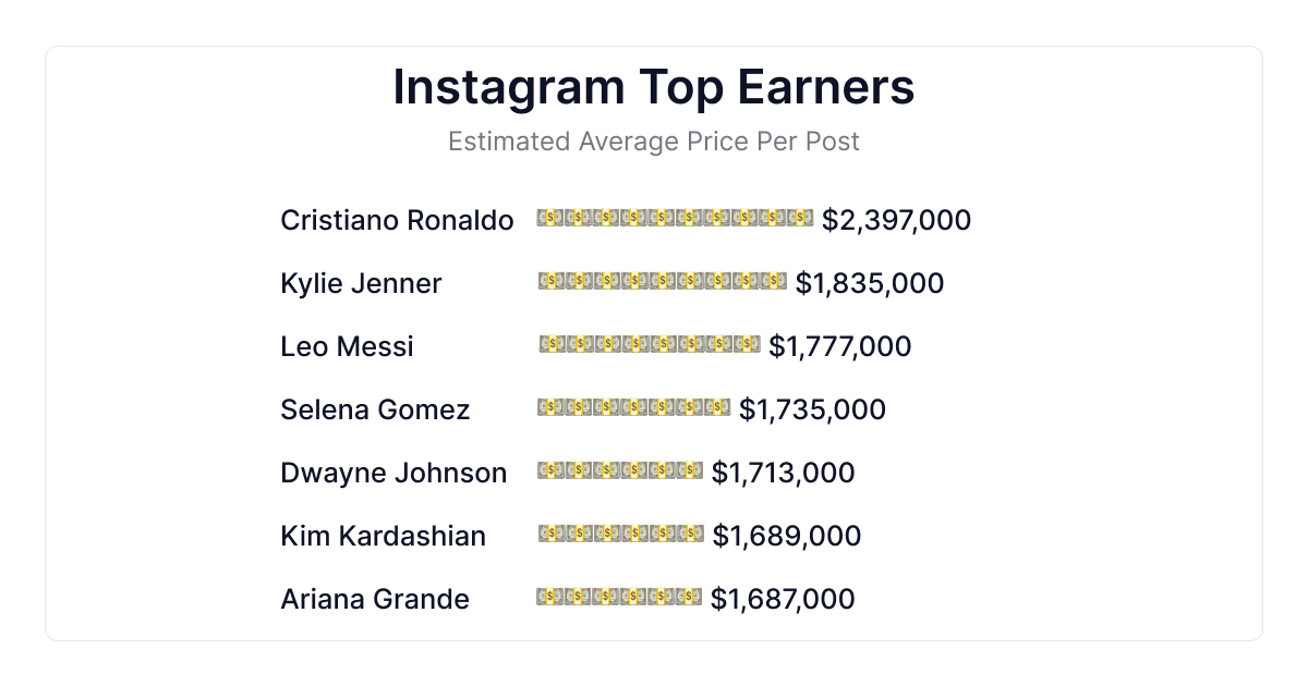 instagram-top-earner