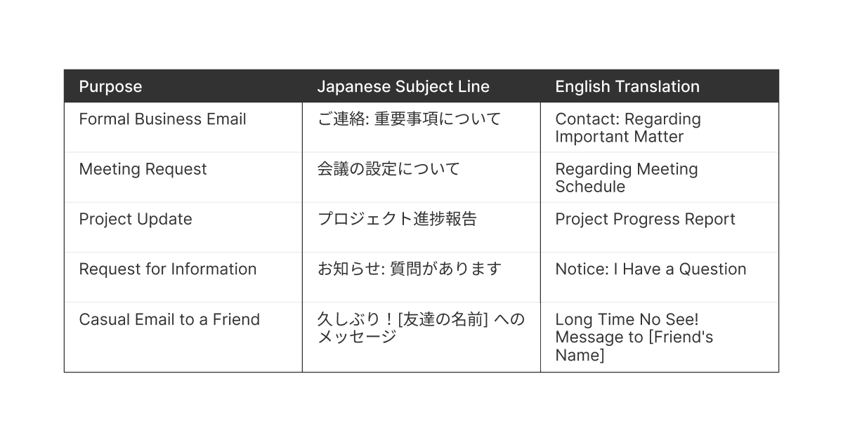 日本語メール例