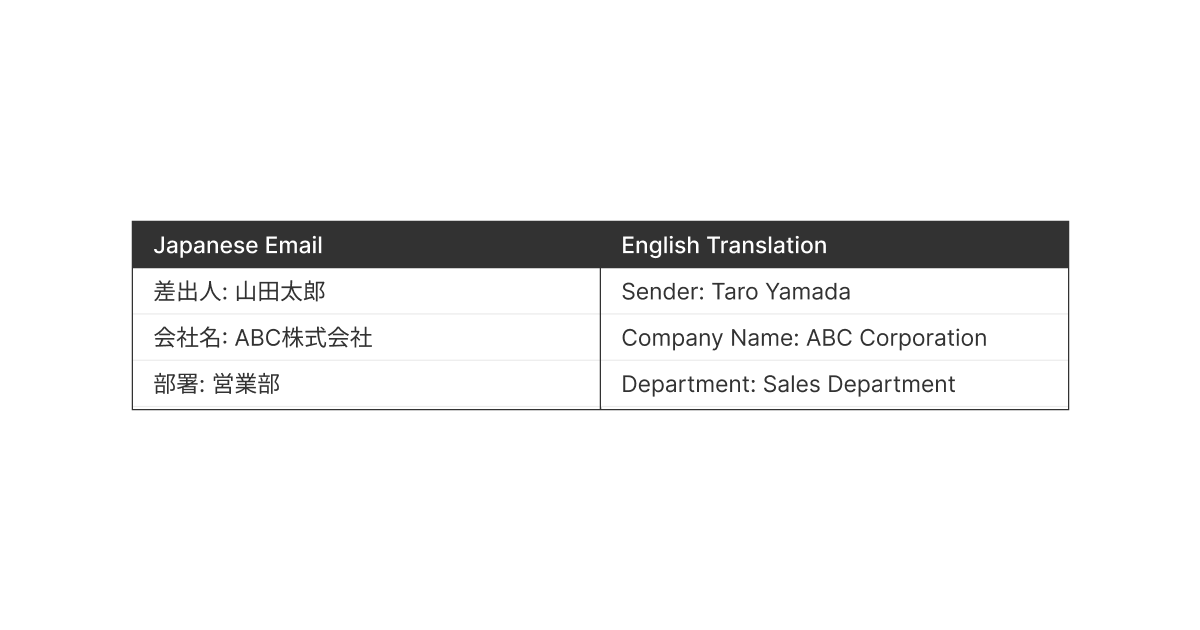 일본어-이메일 대 영어-번역어