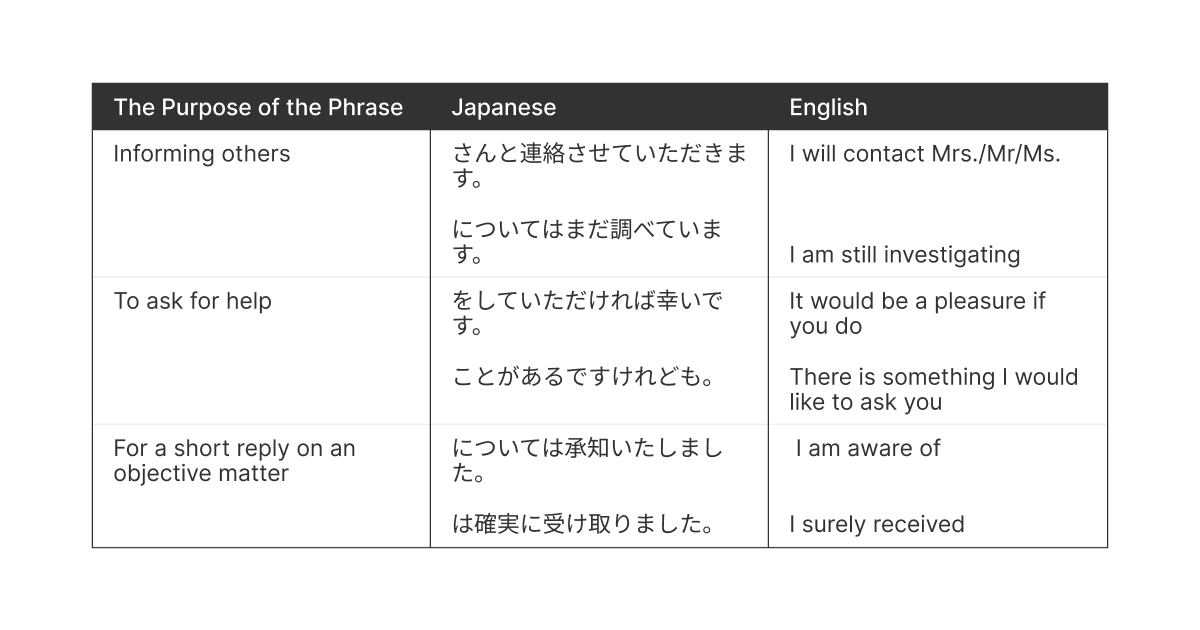 日本語メール本文の例