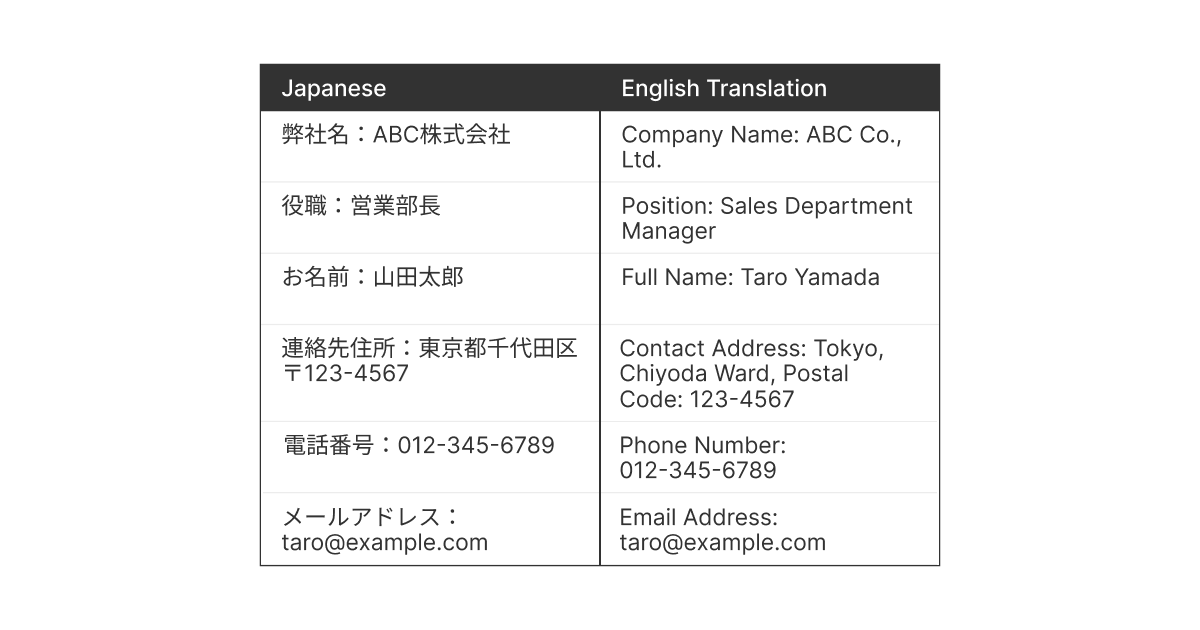 esempio di firma e-mail in giapponese