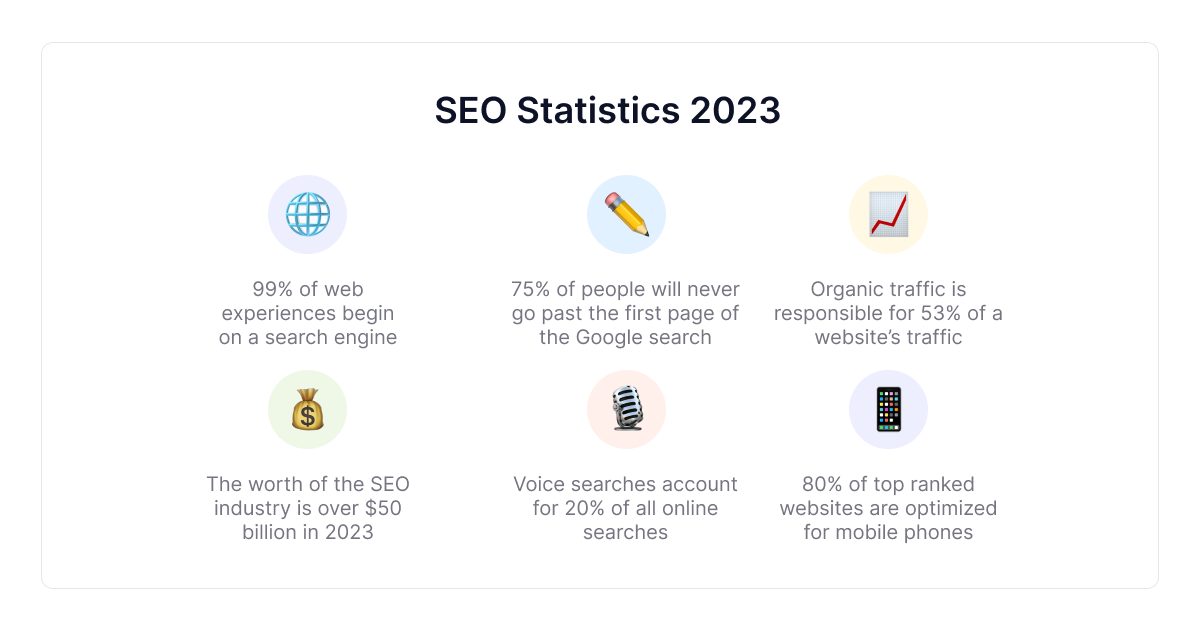 seo-estatísticas-2023