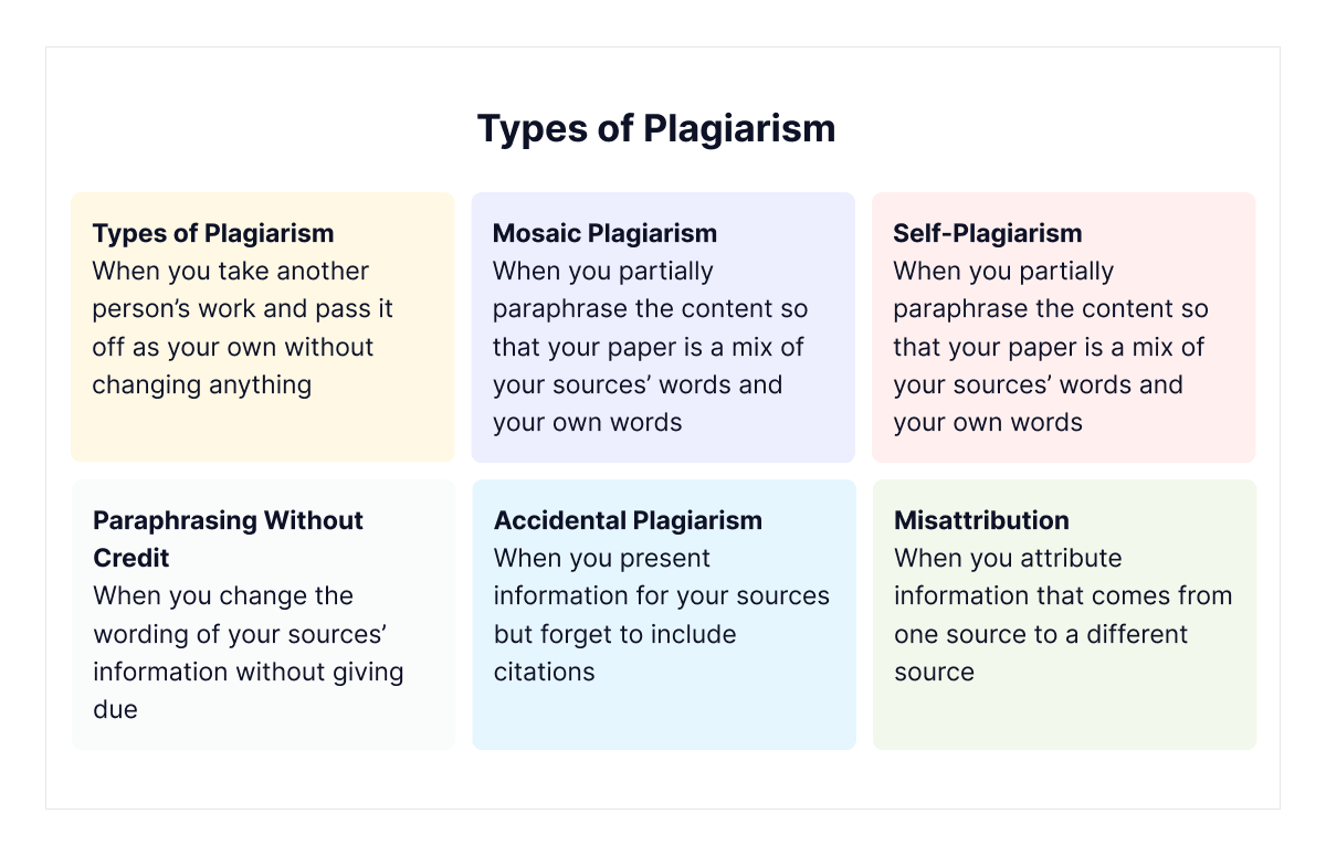 types-of-plagirism