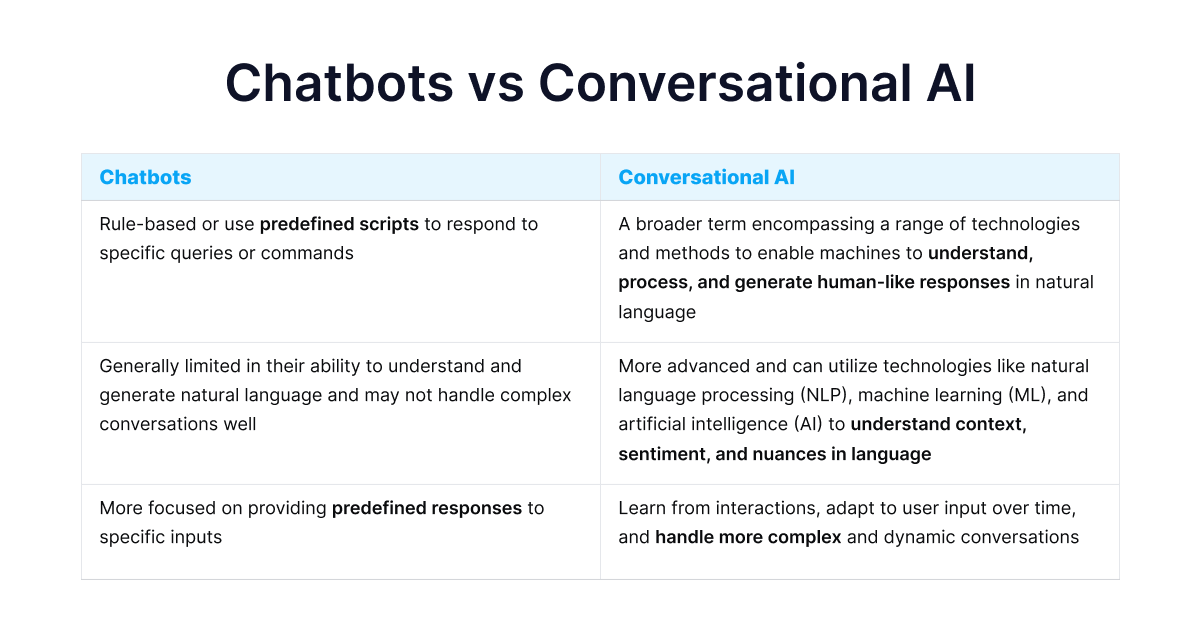 chattbots-vs-konversation-ai