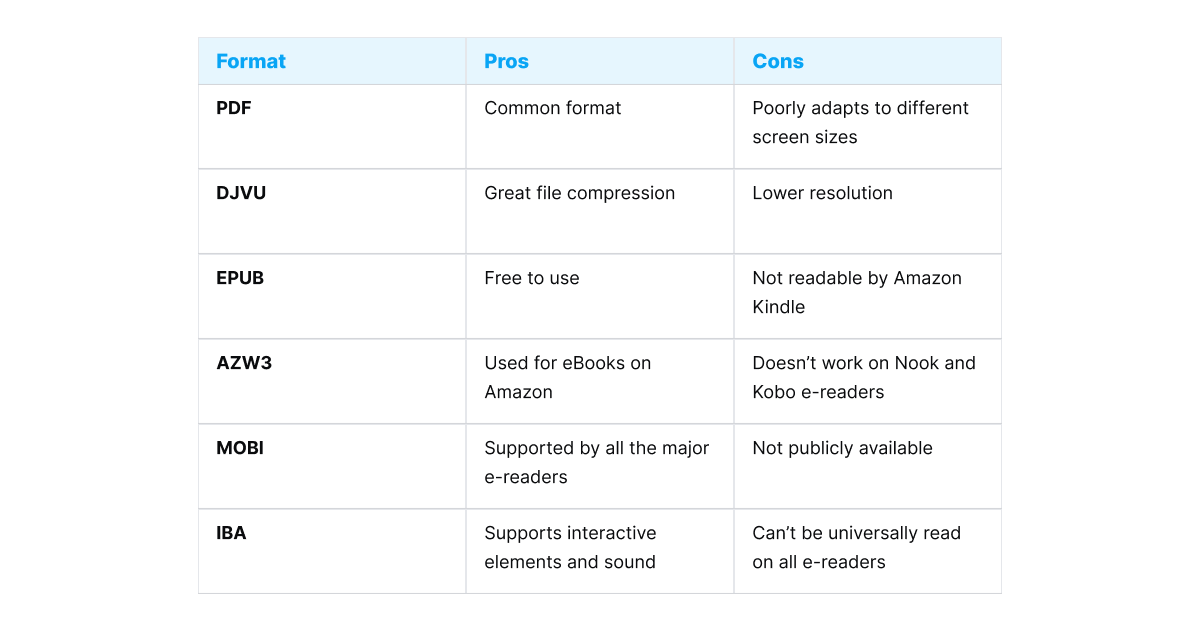 ebook-format-pros-and-cons