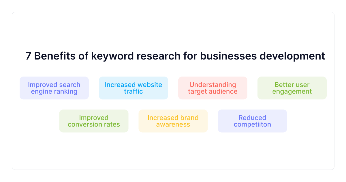 benefits-of-keyword-research