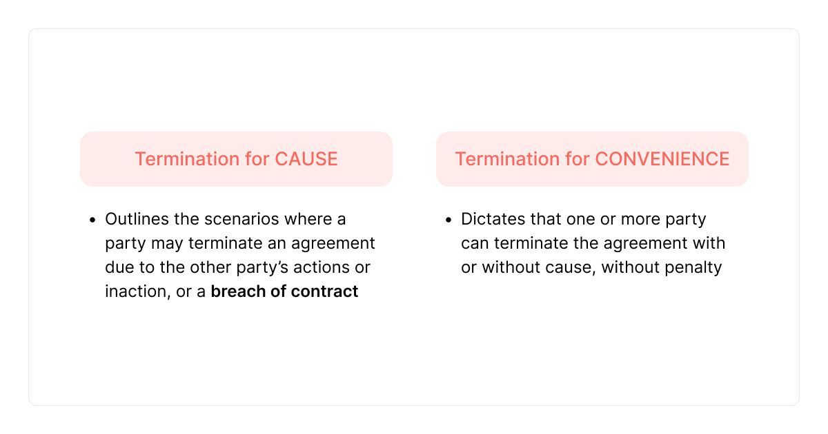 termination-table-of-comparison