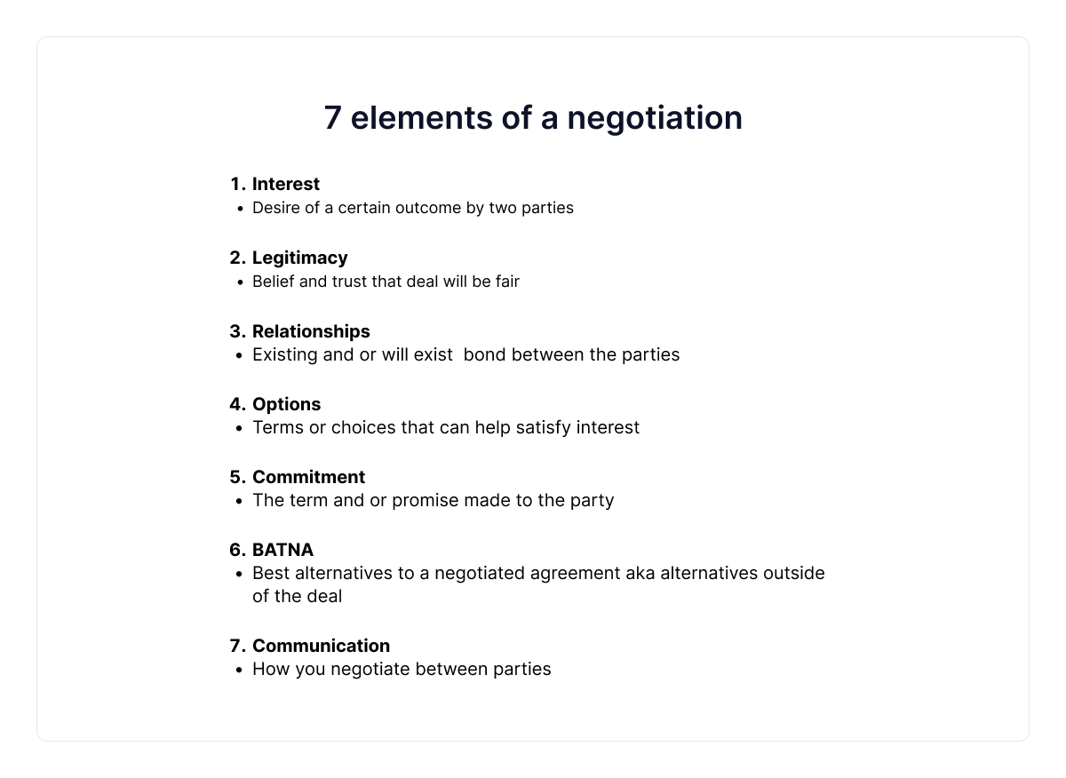 elementos de negociação