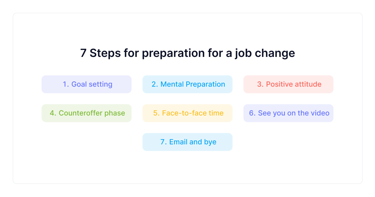 passos para a preparação para a mudança de emprego