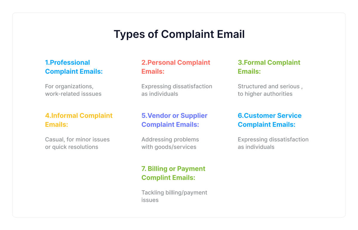 types-of-complaint-email