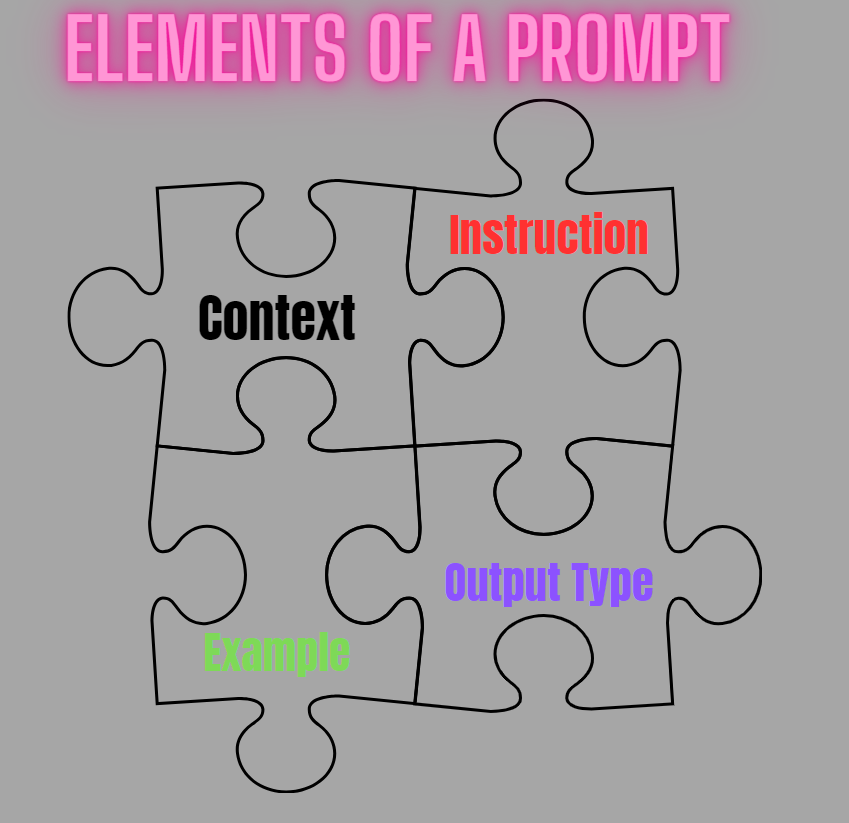 elements of a prompt