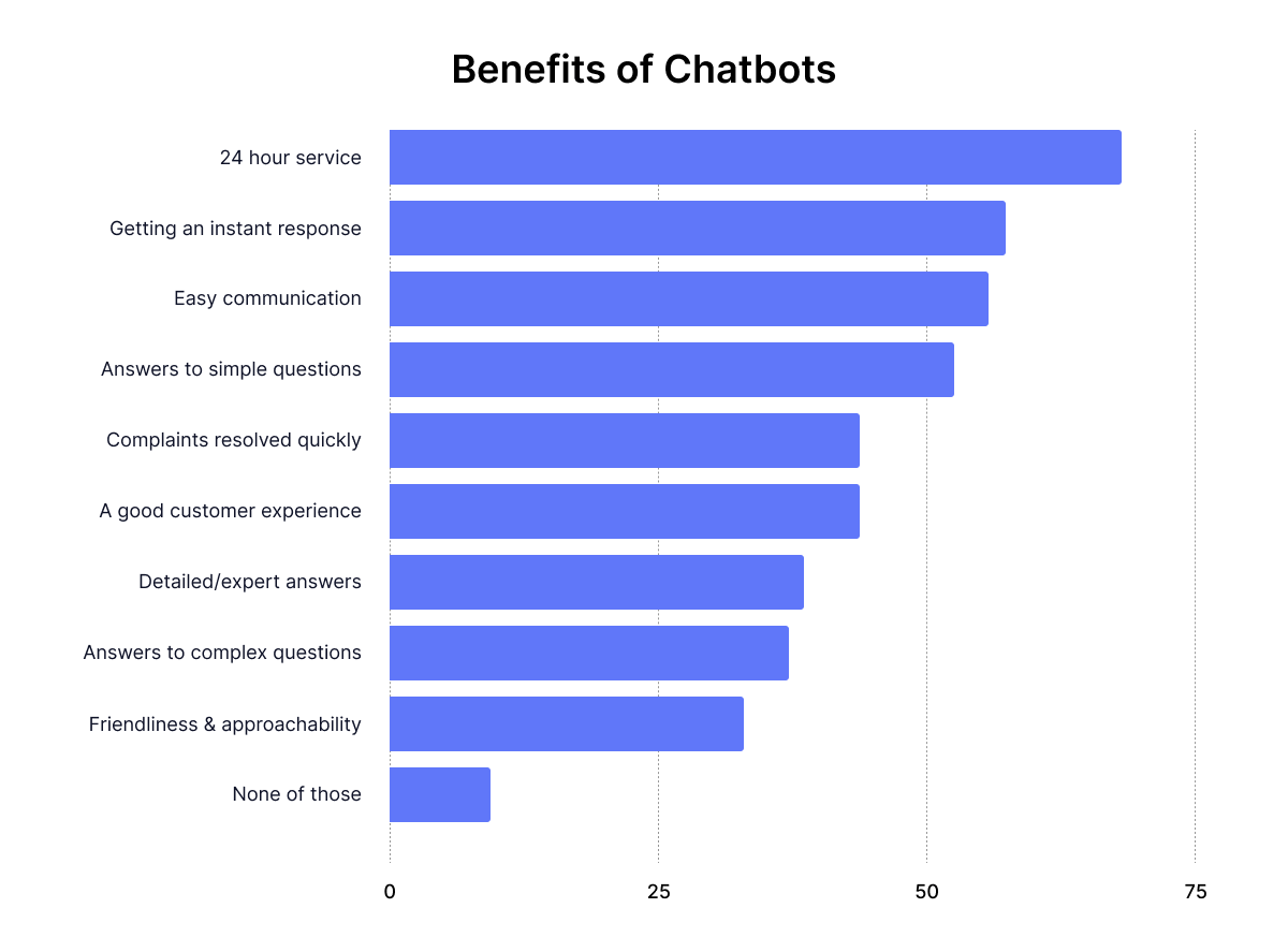 beneficios del chatbot