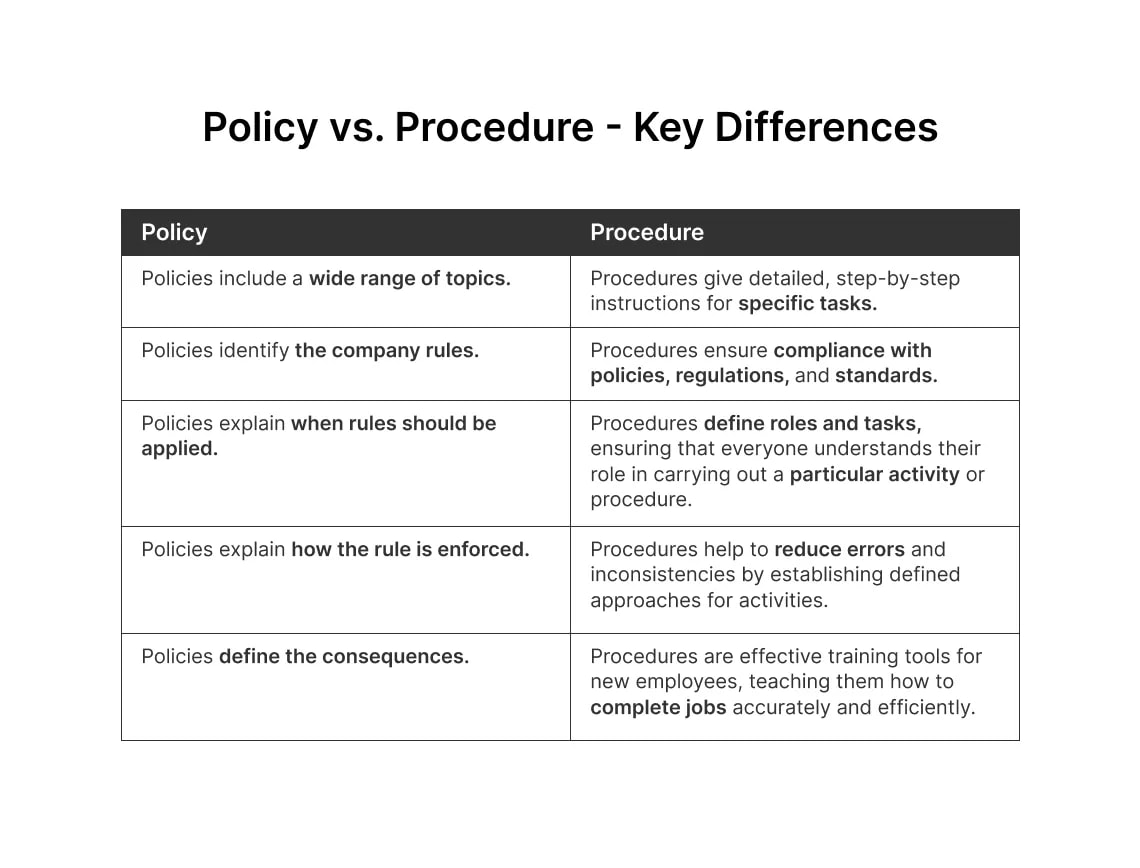 diferenças entre políticas e procedimentos