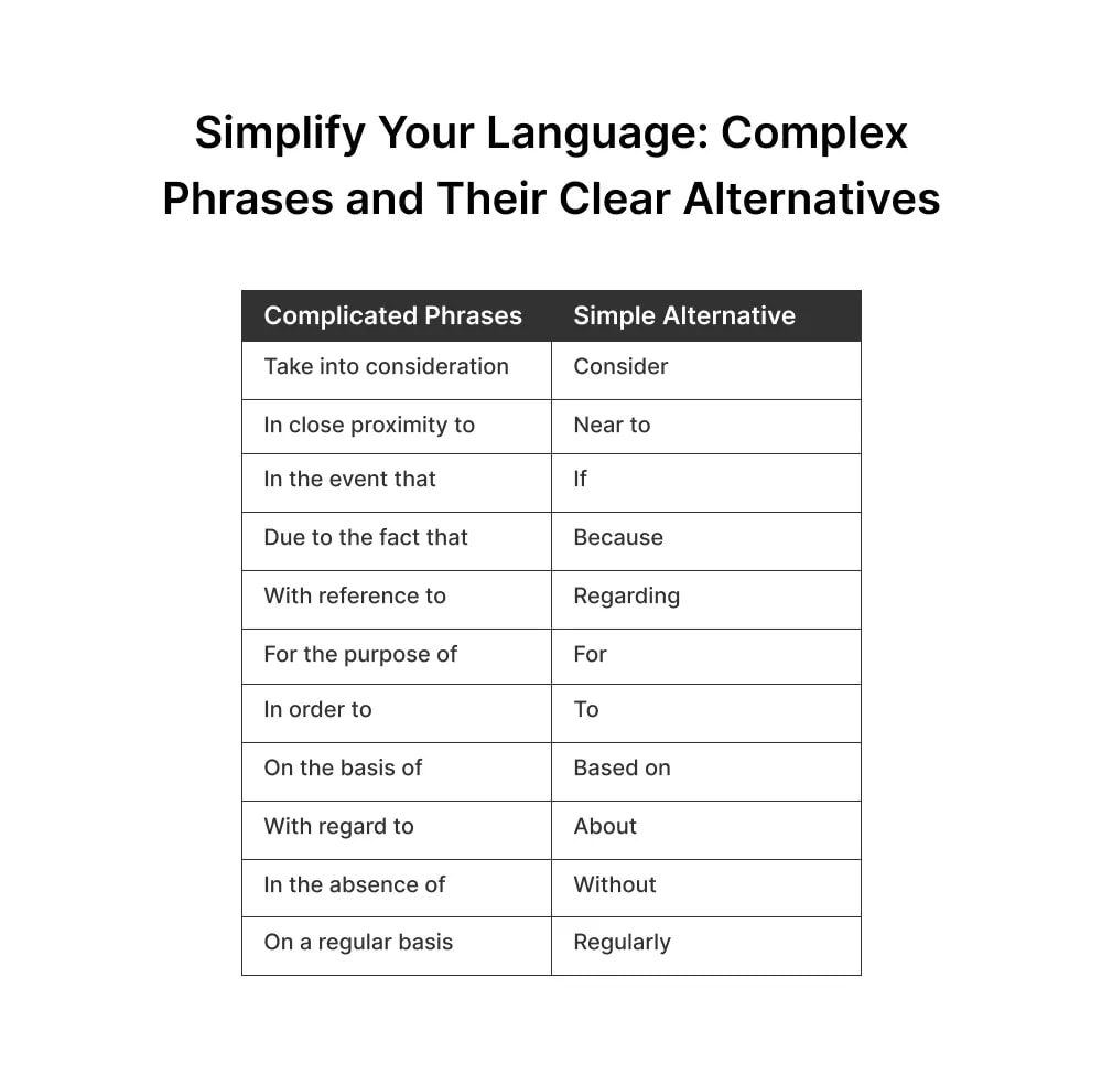 frases complexas-vs alternativas claras