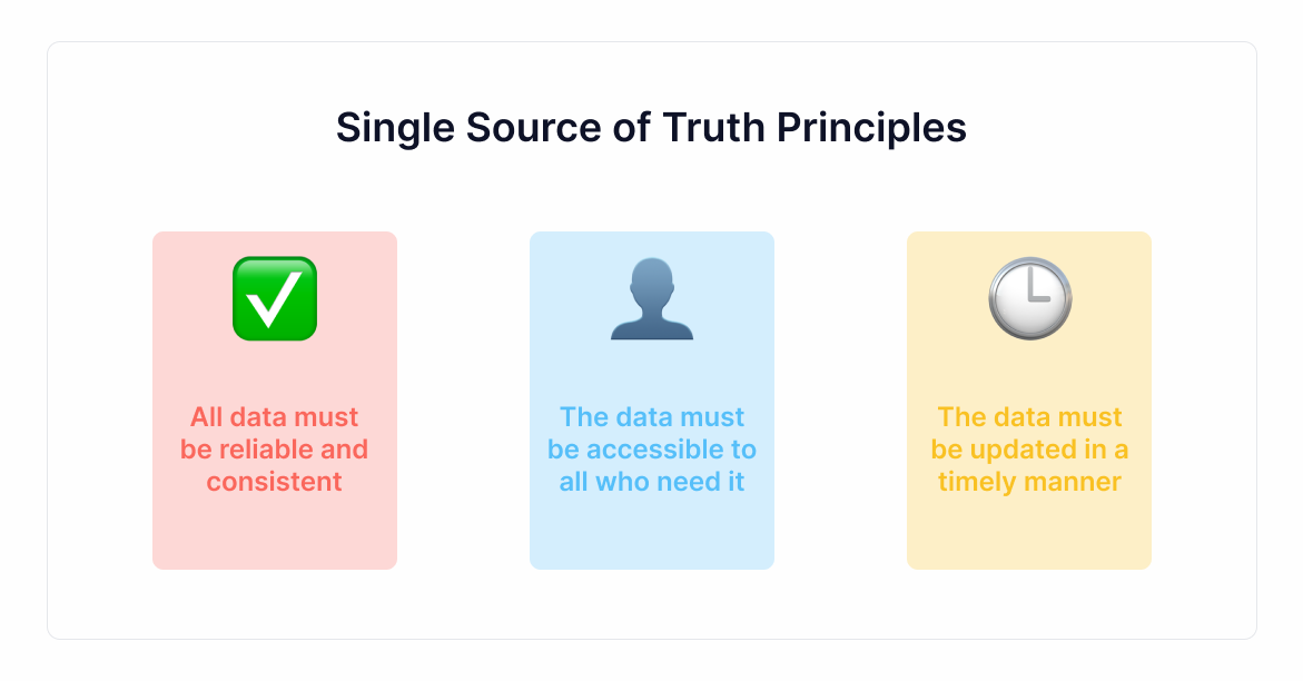 single-source-of-truth-priciples