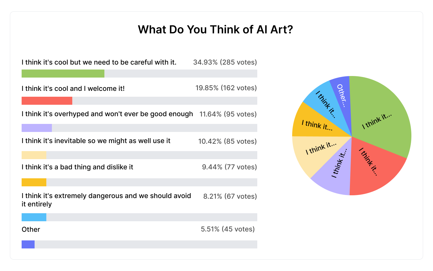 AI-예술적 생각