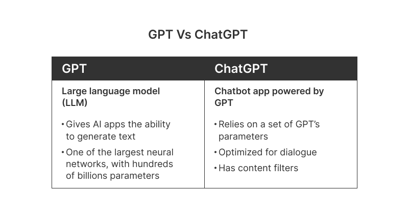 gpt-vs-chatgpt