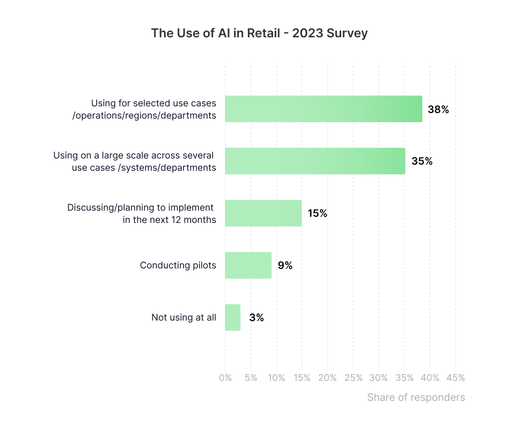 ai-in-retail