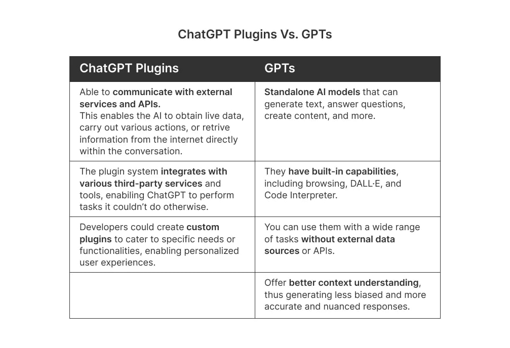 chatgpt-plug-ins-vs-gpts
