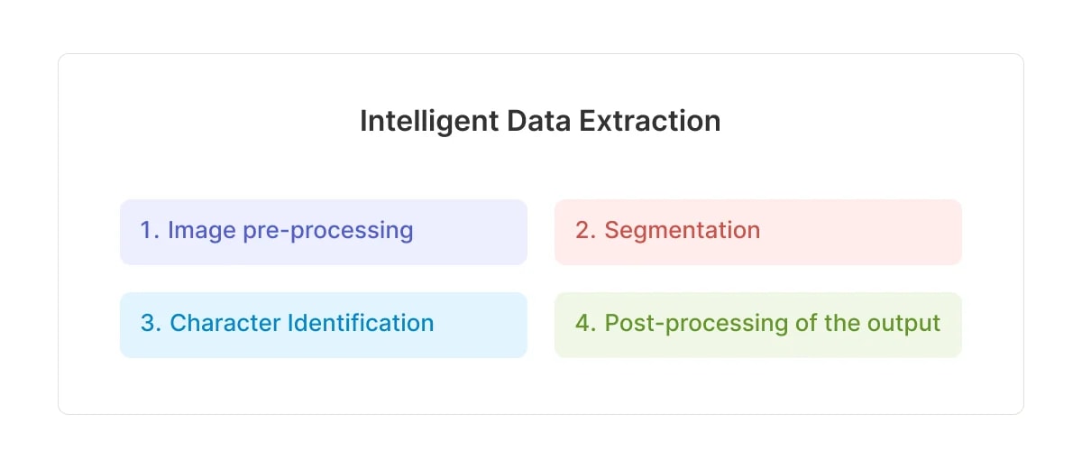 extracción inteligente de datos